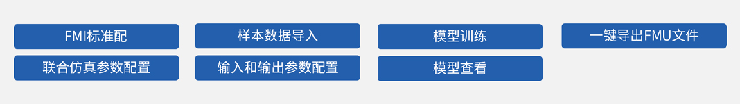某型號飛行器MBSE集成驗證環境