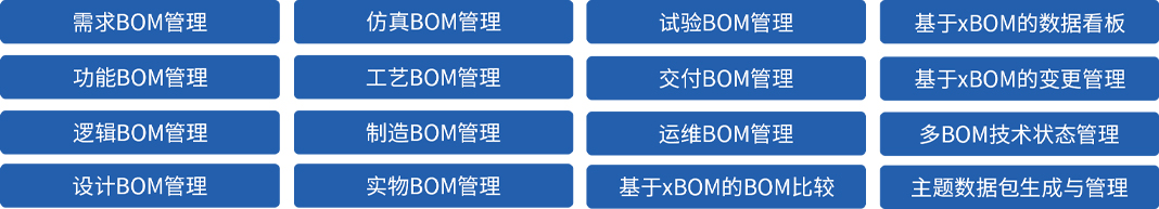 某型號飛行器MBSE集成驗證環境
